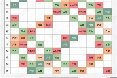 生肖五行相生相克|生肖配对（根据十二属相之间相合、相冲、相克、相害、相生、相。